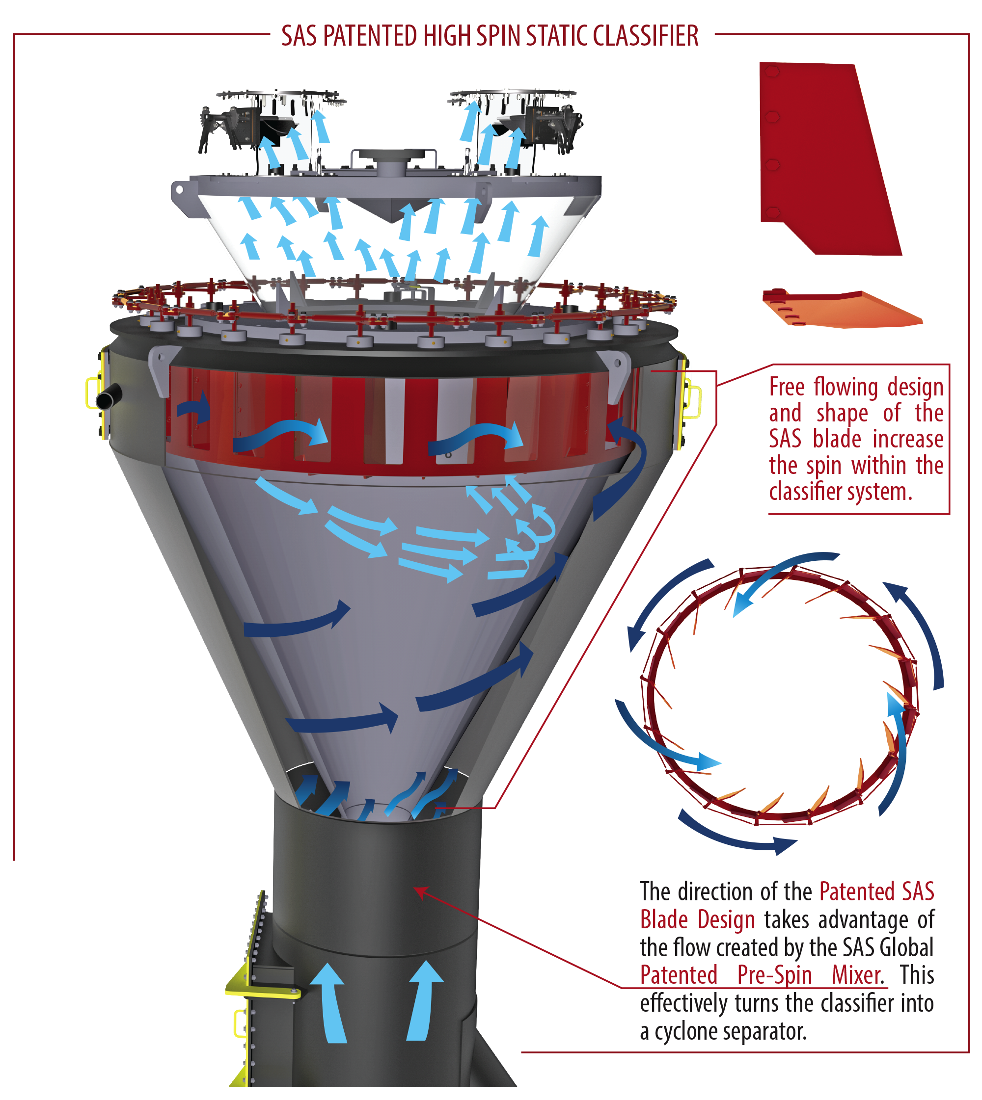 Patented SAS Remote Classifier